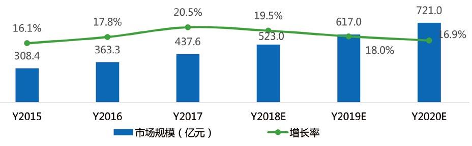 MEMS傳感器的市場(chǎng)規(guī)模與增長(zhǎng).jpg