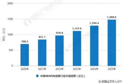 中国MEMS传感器行业市场规模.jpg