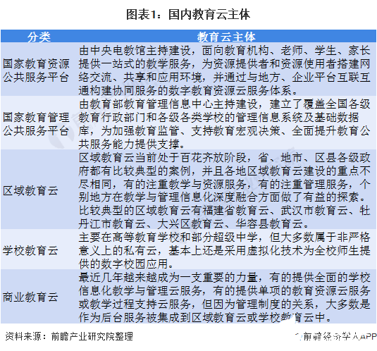 在線教育規(guī)模推動教育云市場增長,2020年教育云市場規(guī)模或達108億