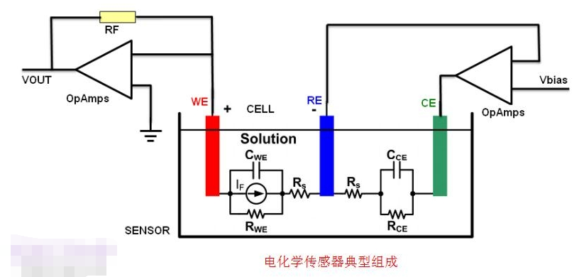 电化学传感器的基本原理