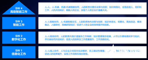 “新一代智能工作平台”下，百度如流如何让AI打通企业发展全场景