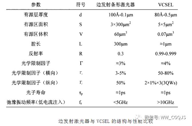 通信