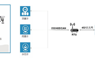 基于开板式ZWG-40DP和ZWG-40COM系...