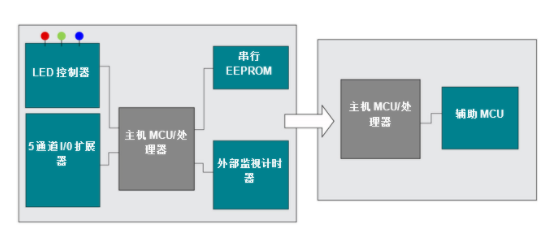 在通用微控制器MSP430™中集成多种功能