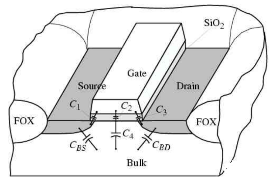 MOSFET