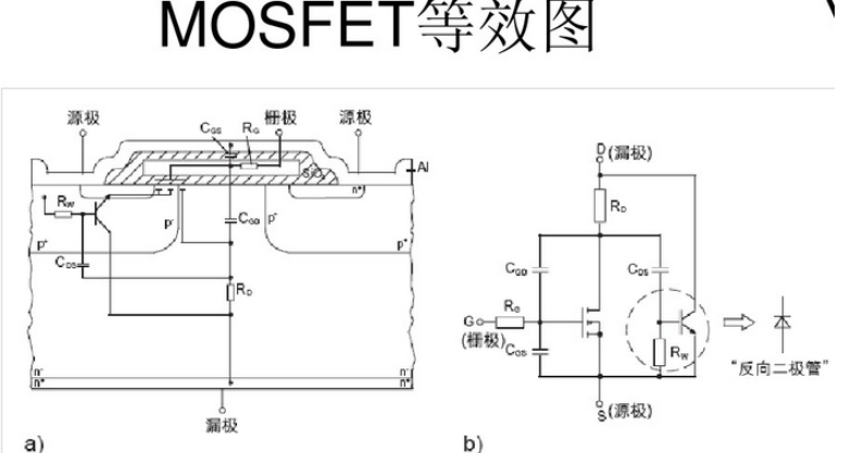 MOSFET