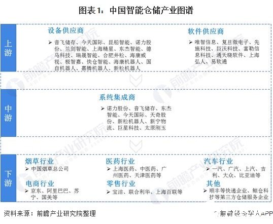 智能仓储市场规模增长快速，预计到2025年将达到1517亿元