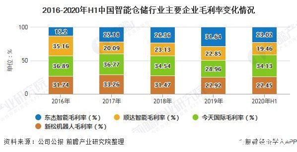 亳州2025gdp预测_段劲 风口浪尖的东部新区,会让几家欢喜几家愁