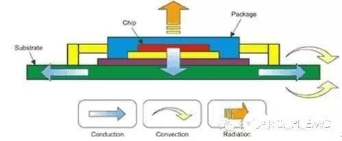 pcb