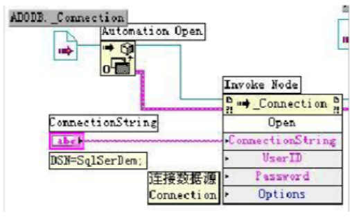 LABVIEW与<b class='flag-5'>SQL</b> <b class='flag-5'>SERVER</b>的连接<b class='flag-5'>方法</b>详细说明