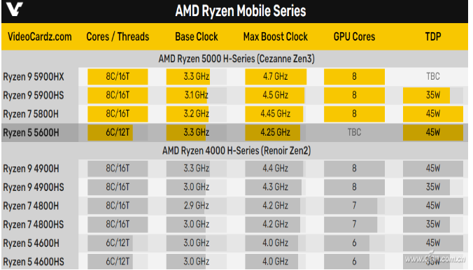 amd