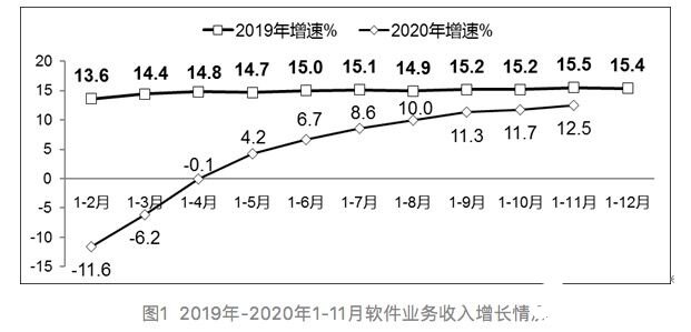 净利润