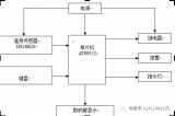 基于單片機(jī)的水溫控制器的設(shè)計(jì)