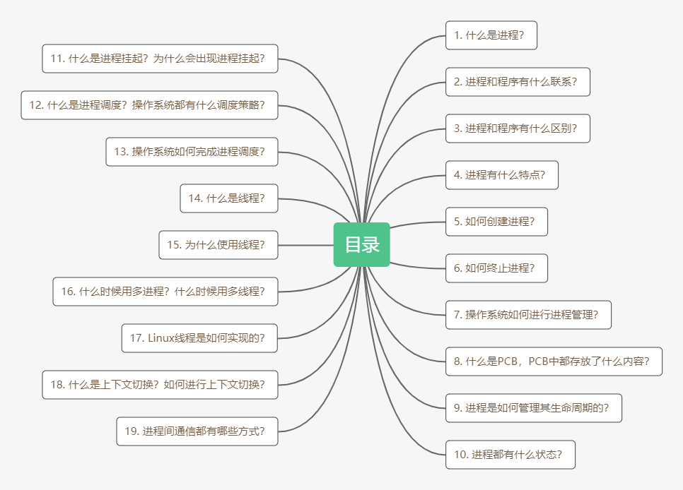 代码