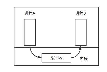 代码