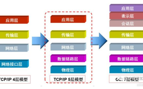 计算机网络原理的详细资料说明