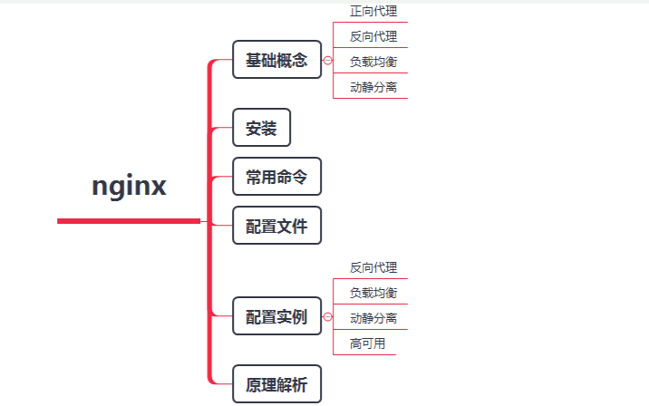Nginx的详细知识点讲解