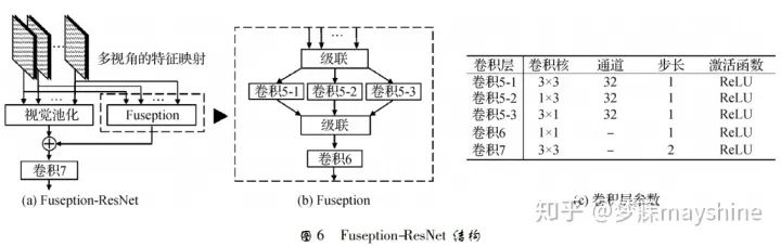 算法