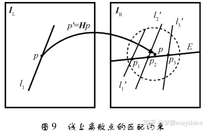 算法