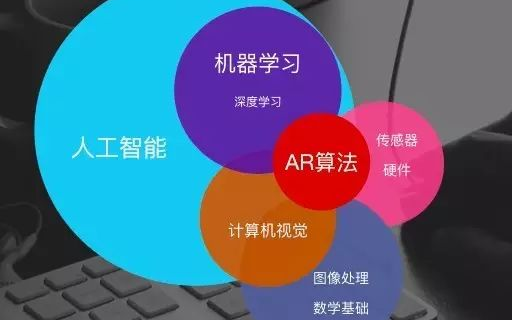 计算机视觉与深度学习在AR中的应用热点趋势有哪些