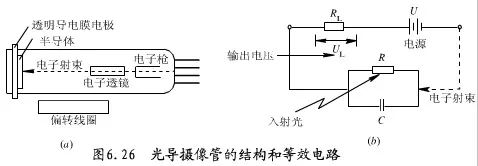 工业相机