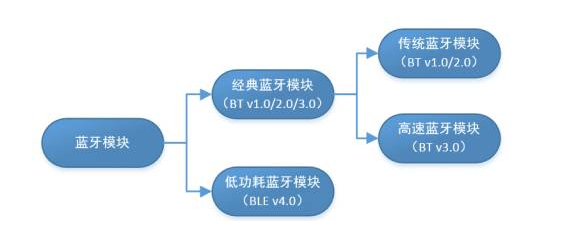 蓝牙耳机的常见故障盘点