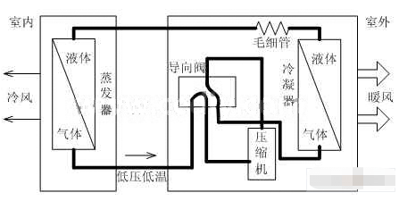 基于AT89S52单片机和以太网控制模块实现工业空调智能控制器的设计