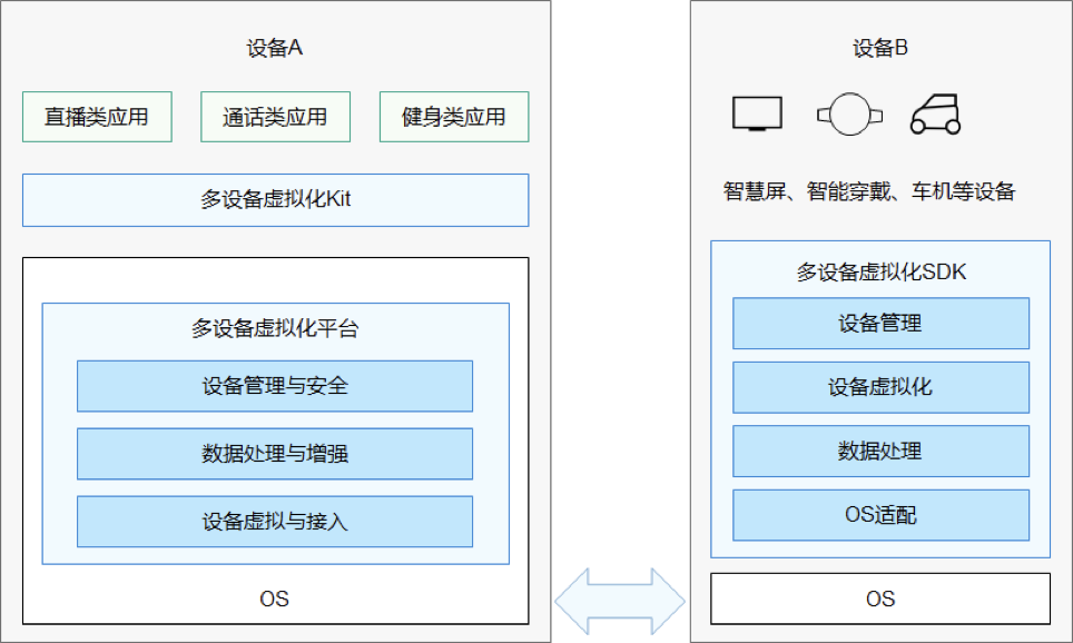 鸿蒙系统