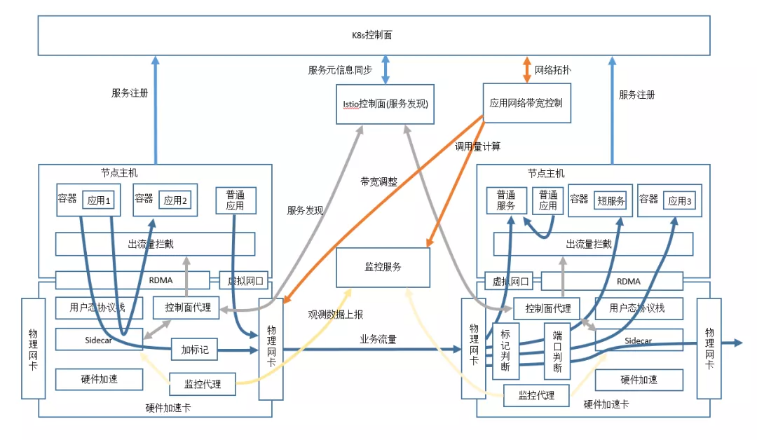 计算