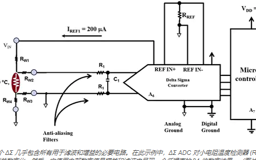 三角積分(Δ?) ADC及其數(shù)字功能的利用方式