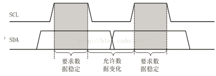 集成电路