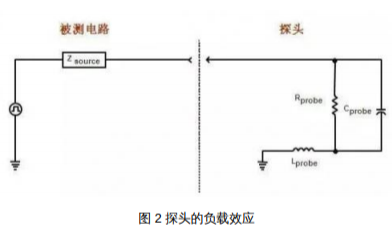 <b class='flag-5'>示波器</b>的<b class='flag-5'>探头</b>分类及选择方法详细说明