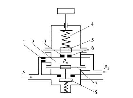 <b class='flag-5'>气体</b><b class='flag-5'>减压阀</b>的<b class='flag-5'>工作原理</b>是什么