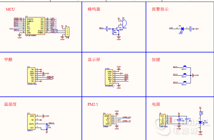 环境监测