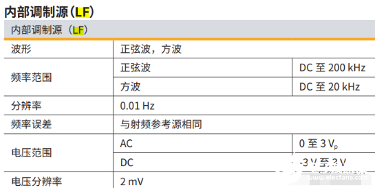 射頻信號(hào)源的LF口作用及相關(guān)測試