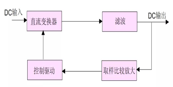 DC-DC开关电源变换器的原理图,Buck变换器...