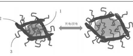 華為鋰離子電池新專利曝光