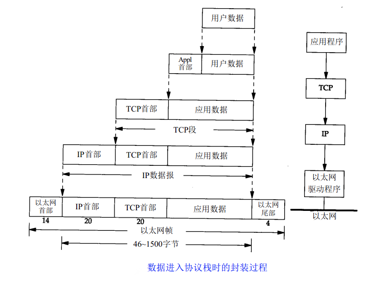 网络