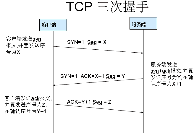 网络