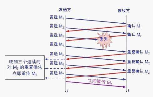 网络