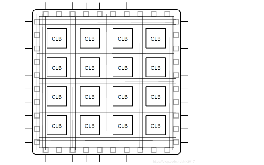 <b class='flag-5'>FPGA</b>的<b class='flag-5'>学习</b>教程之架构和基本组成单元