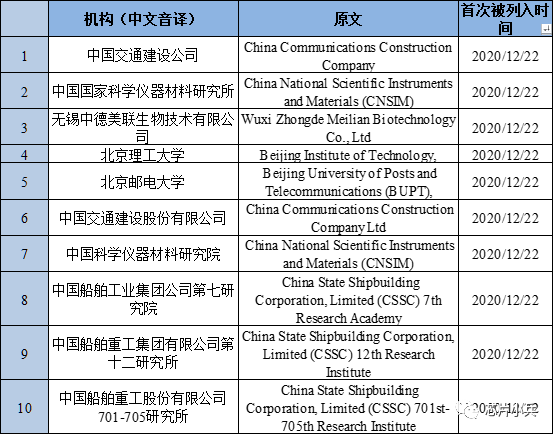 美国打压实体清单图片