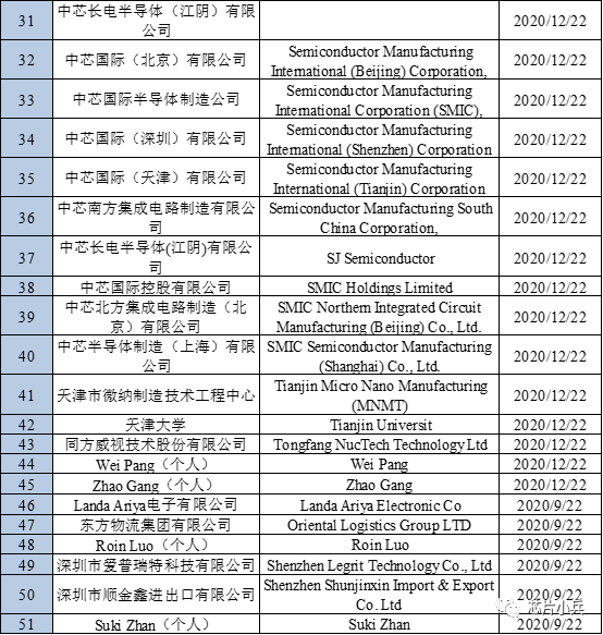 被列入美国实体清单的中国机构有哪些