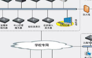中小学校园综合安防监控系统的特点及方案实现