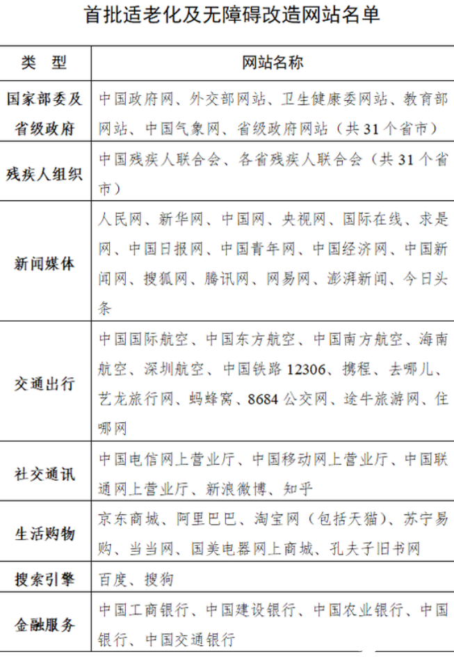 2021年1月起將建立推動(dòng)信息無障礙的長效機(jī)制