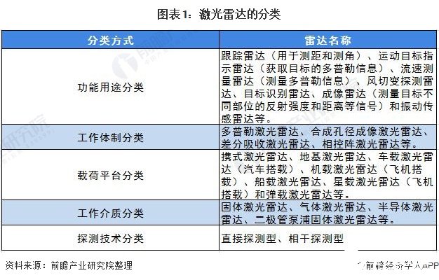 中国激光雷达市场规模逐渐扩大，预计2025年市场规模将突破900亿元