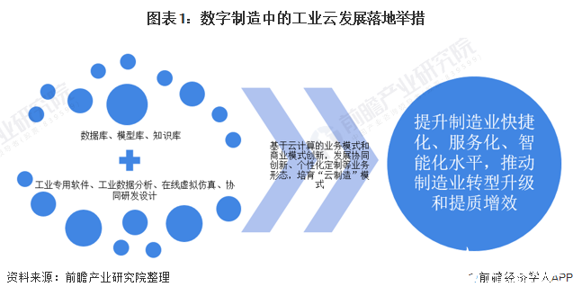 中国工业云市场维持高增速，云基础设施市场占比大于解决方案