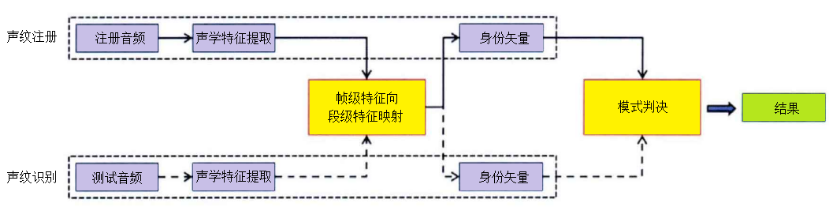 智慧城市