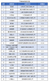 资讯：工信部通报下架26款侵害用户权益APP