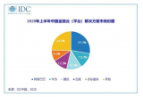5G成云计算重要引擎运营商如何乘云而上?